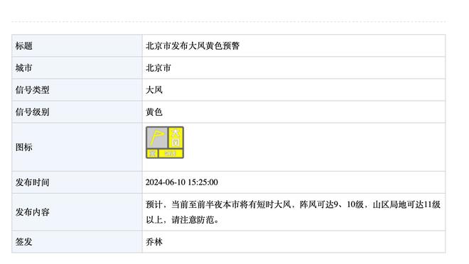 哈兰德半场数据：4次射门0次射正，3次对抗未成功，获评6.7分